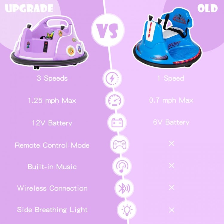 Purple 12V electric ride-on car with remote control, LED lights, and 360-degree rotation for safe, fun playtime.